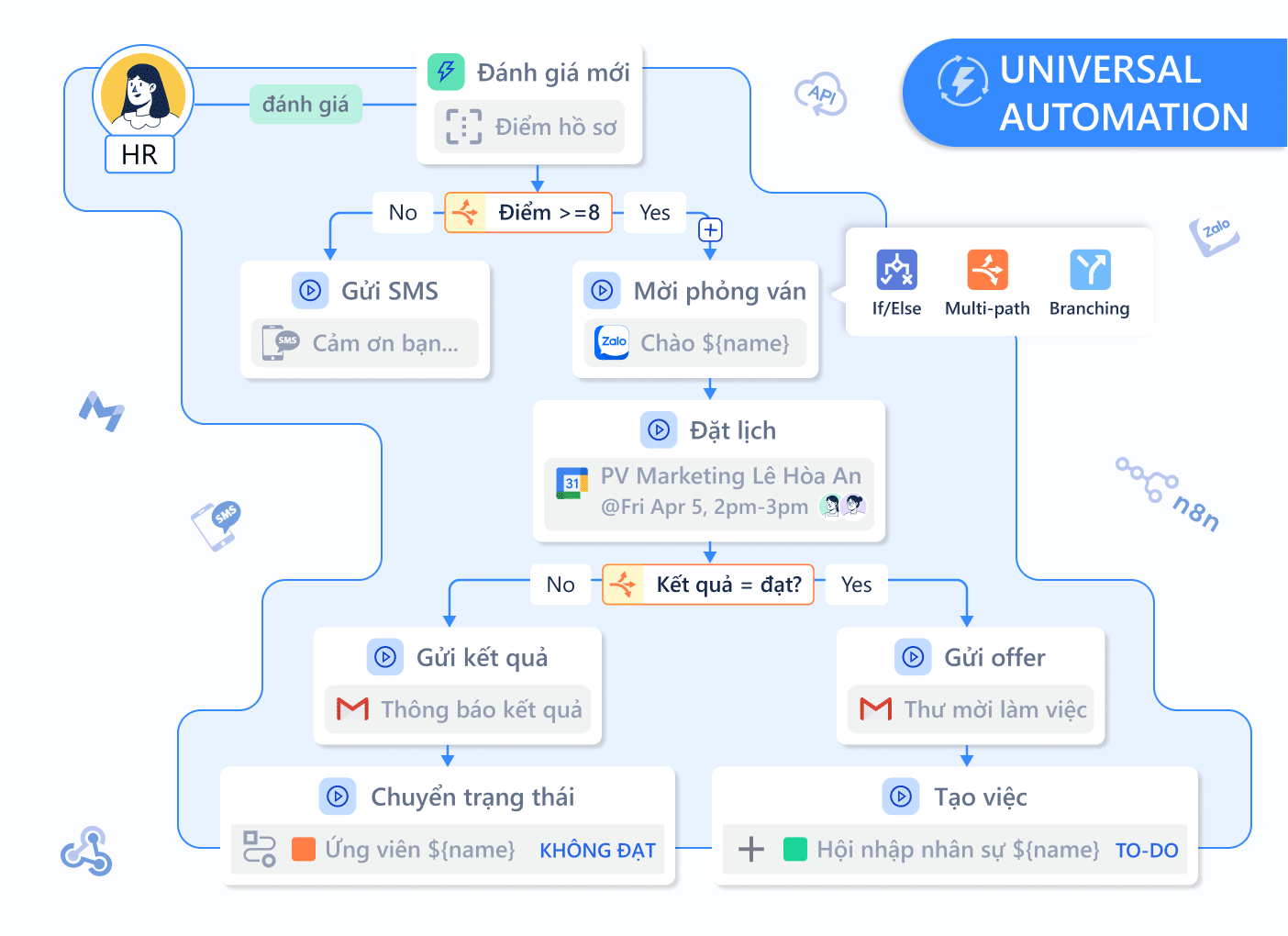 Ứng-dụng-Luklak-Universal-Automation