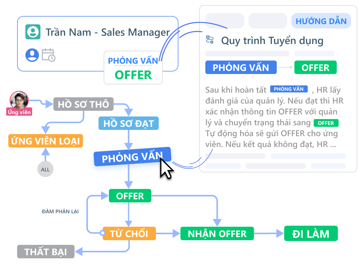 hướng dẫn triển khai từng bước trong quy trình