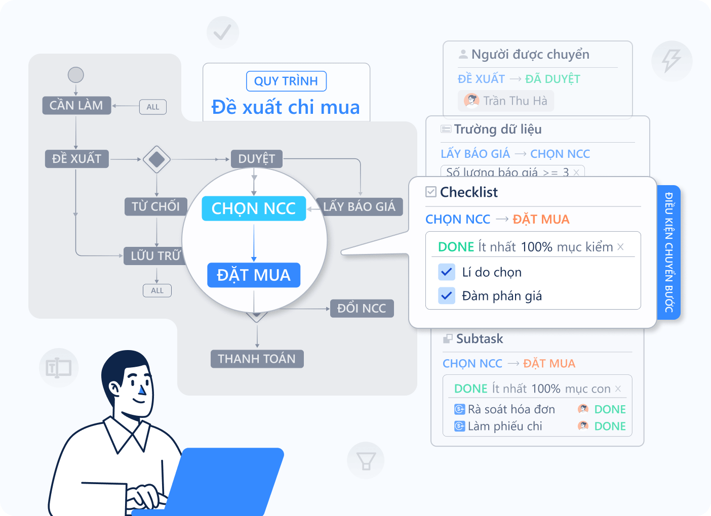 điều-kiện-chặt-chẽ