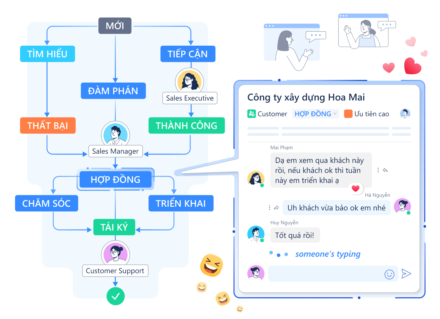 chat-trên-quy-trình